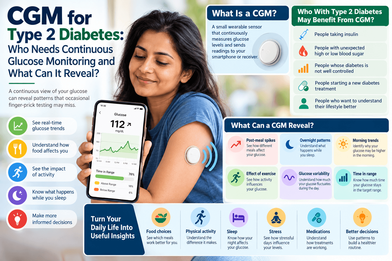 CGM for Type 2 Diabetes: Who Needs Continuous Glucose Monitoring and What Can It Reveal?